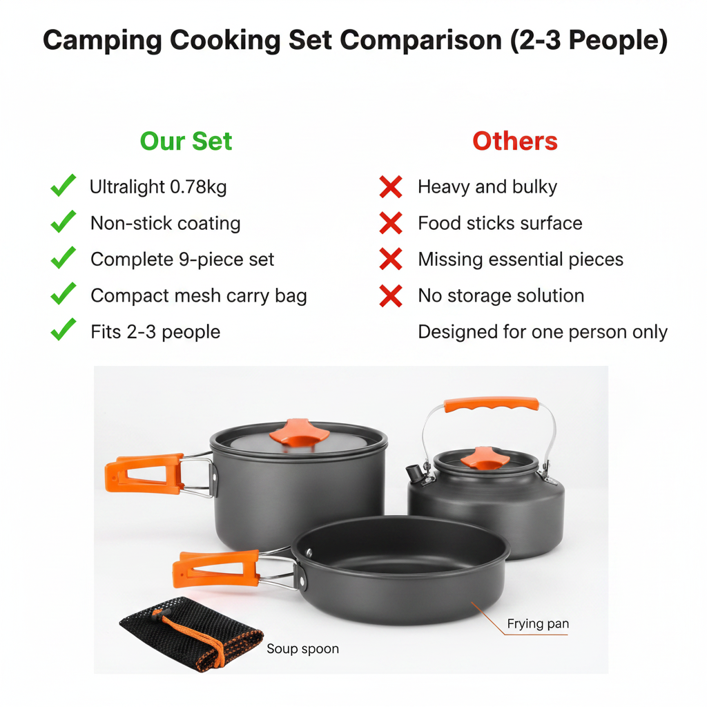 Camping Set - Comparison